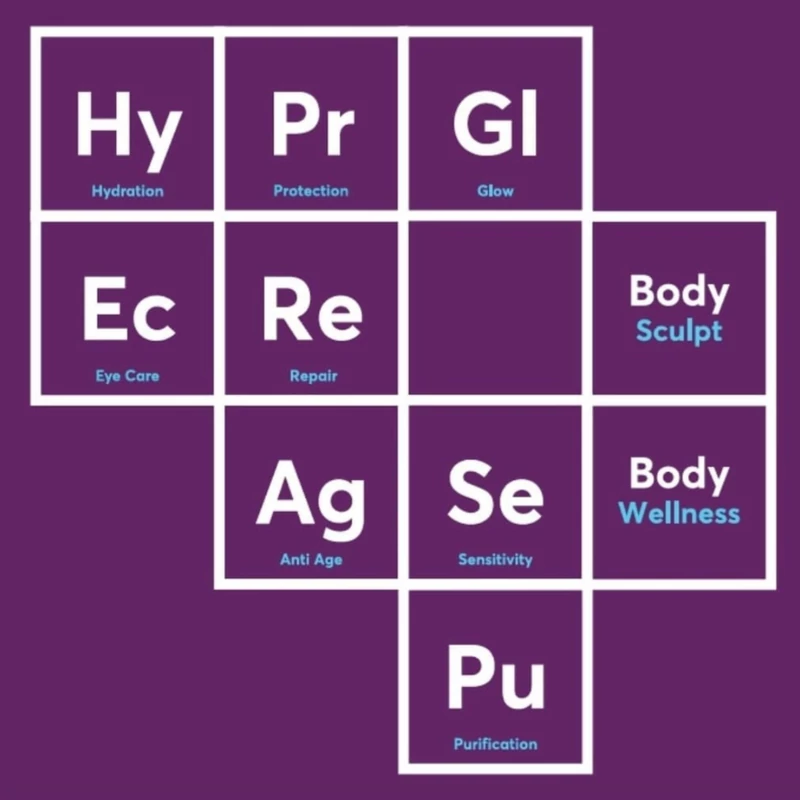 ELEMENTS GYAKORLATI KÉRDÉSEK ÉS VÁLASZOK 2025.02.24